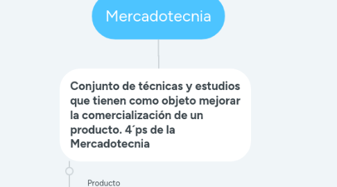 Mind Map: Mercadotecnia