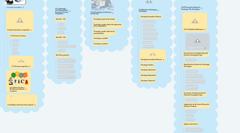 Mind Map: EL VALOR DE DESARROLLAR UNA ESTRATEGIA DE INNOVACION TECNOLOGICA