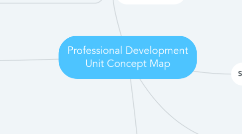 Mind Map: Professional Development Unit Concept Map