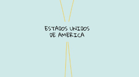 Mind Map: ESTADOS UNIDOS DE AMERICA