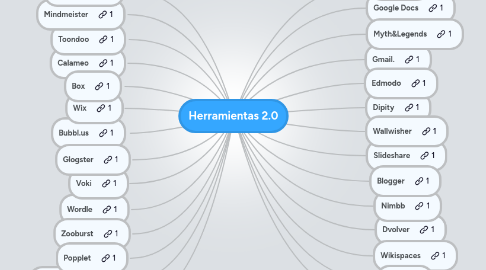 Mind Map: Herramientas 2.0