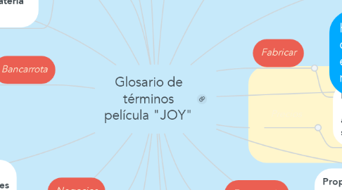 Mind Map: Glosario de términos película "JOY"
