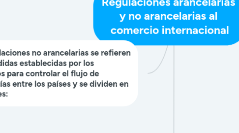 Mind Map: Regulaciones arancelarias y no arancelarias al comercio internacional