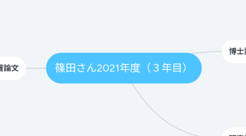 Mind Map: Shinoda_2020