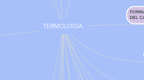 Mind Map: TERMOLOGÍA