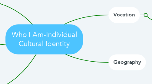 Mind Map: Who I Am-Individual Cultural Identity
