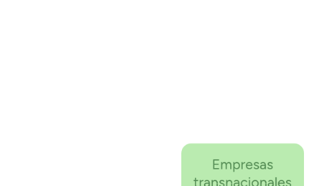 Mind Map: Empresas transnacionales