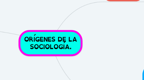 Mind Map: ORÍGENES DE LA SOCIOLOGÍA.