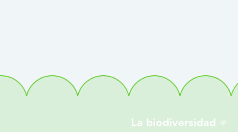 Mind Map: La biodiversidad