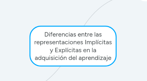 Mind Map: Diferencias entre las representaciones Implícitas y Explícitas en la adquisición del aprendizaje