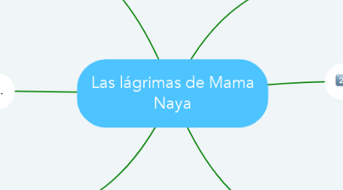 Mind Map: Las lágrimas de Mama Naya