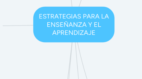 Mind Map: ESTRATEGIAS PARA LA ENSEÑANZA Y EL APRENDIZAJE