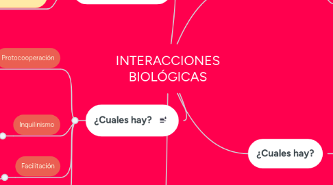 Mind Map: INTERACCIONES BIOLÓGICAS