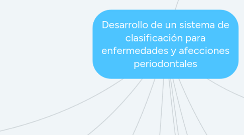 Mind Map: Desarrollo de un sistema de clasificación para enfermedades y afecciones periodontales