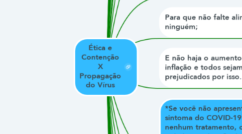 Mind Map: Ética e Contenção X Propagação do Vírus