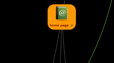 Mind Map: home page
