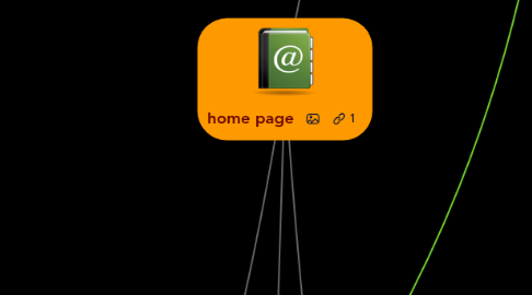 Mind Map: home page