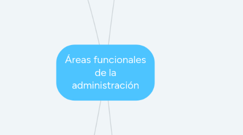 Mind Map: Áreas funcionales de la administración