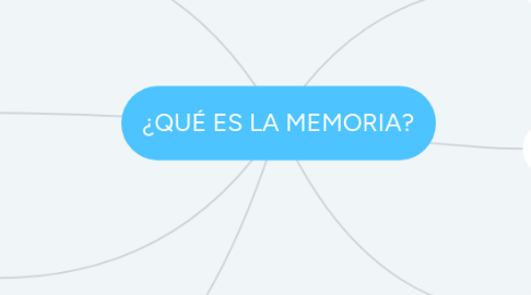 Mind Map: ¿QUÉ ES LA MEMORIA?