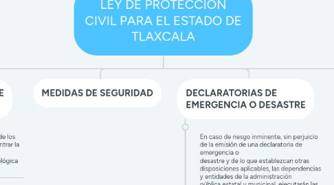 Mind Map: LEY DE PROTECCIÓN CIVIL PARA EL ESTADO DE TLAXCALA