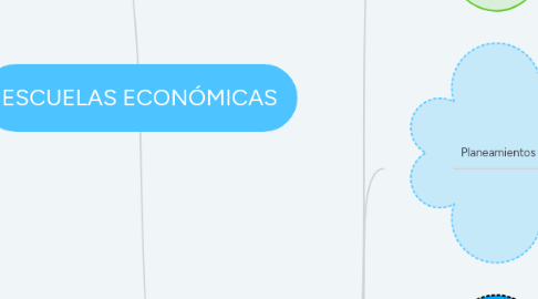 Mind Map: ESCUELAS ECONÓMICAS