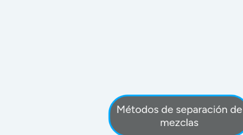 Mind Map: Métodos de separación de mezclas