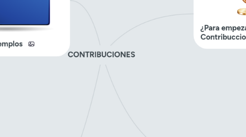 Mind Map: CONTRIBUCIONES