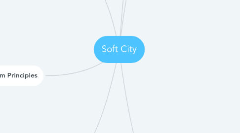 Mind Map: Soft City