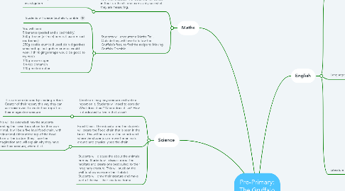 Mind Map: Pre-Primary: The Gruffalo By Julia Donaldson