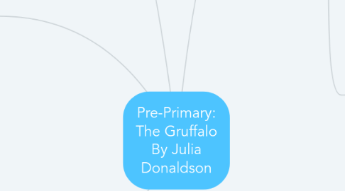 Mind Map: Pre-Primary: The Gruffalo By Julia Donaldson