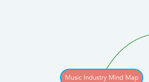 Mind Map: Music Industry Mind Map
