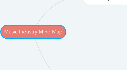 Mind Map: Music Industry Mind Map