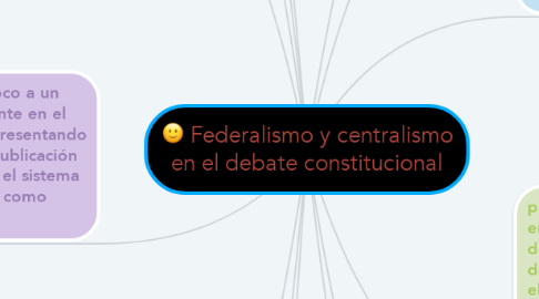 Mind Map: Federalismo y centralismo en el debate constitucional