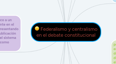 Mind Map: Federalismo y centralismo en el debate constitucional