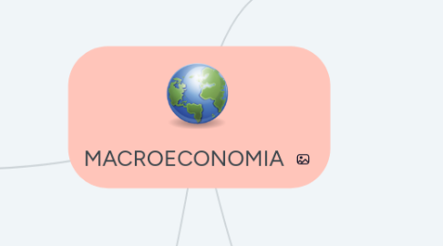 Mind Map: MACROECONOMIA