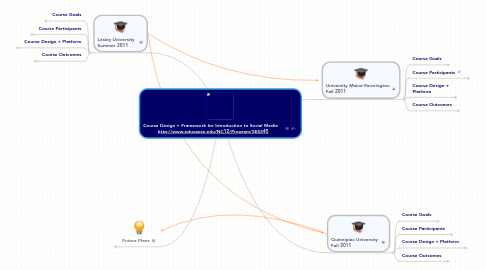 Mind Map: Course Design + Framework for Introduction to Social Media http://www.educause.edu/NC12/Program/SESS45