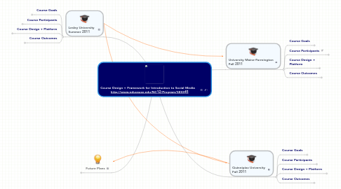 Mind Map: Course Design + Framework for Introduction to Social Media     http://www.educause.edu/NC12/Program/SESS45