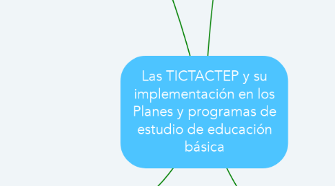 Mind Map: Las TICTACTEP y su implementación en los Planes y programas de estudio de educación básica