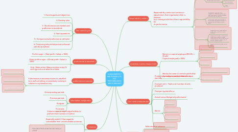 Mind Map: MANAGEMENT RESPONSIBILITY  and   PERFORMANCE MEASUREMENT