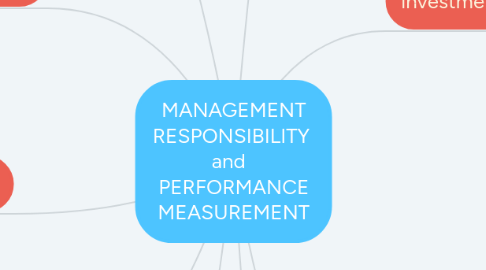 Mind Map: MANAGEMENT RESPONSIBILITY and PERFORMANCE MEASUREMENT