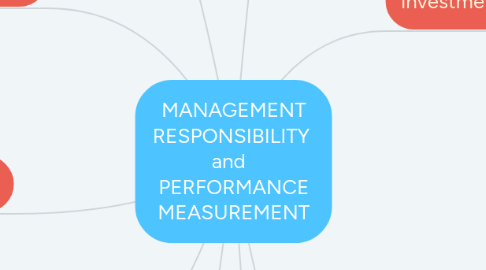 Mind Map: MANAGEMENT RESPONSIBILITY  and   PERFORMANCE MEASUREMENT