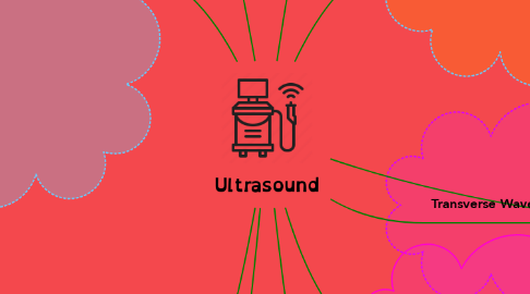 Mind Map: Ultrasound