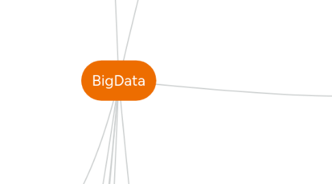 Mind Map: BigData