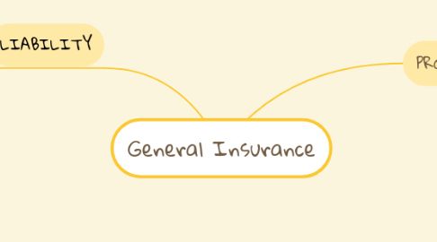 Mind Map: General Insurance