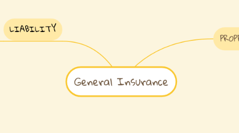 Mind Map: General Insurance