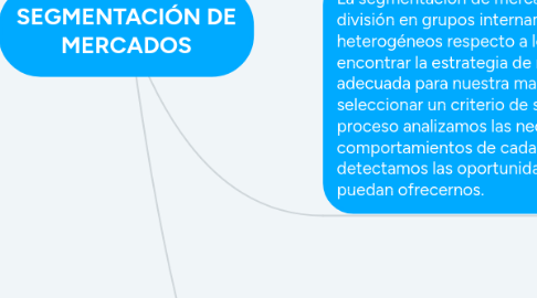 Mind Map: SEGMENTACIÓN DE MERCADOS