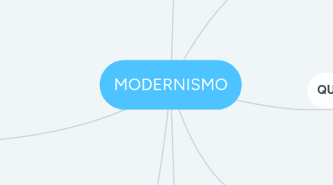 Mind Map: MODERNISMO