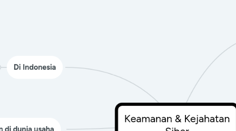 Mind Map: Keamanan & Kejahatan Siber