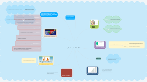 Mind Map: ¿Qué es estadística?