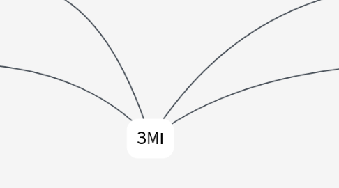 Mind Map: ЗМІ